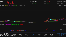 【通达信手机指标】仙人乖离-副图参考指标公式（电脑可用）