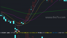倍量成交拐点指标－精品通达信指标公式源码分享
