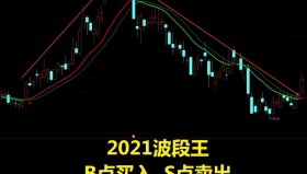 【通达信指标】波段王-操作简单 赚钱必备指标公式