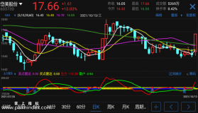 【通达信指标】主力雷达-副图参考指标公式（手机+电脑）