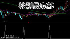 【通达信指标】抄到最底部-副图选股指标公式（手机+电脑）