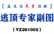 [YZ261002]逃顶专家副图-通达信指标源码分享