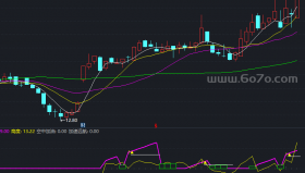 【通达信源码分享】精品指标公式－航天飞机