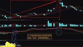 【通达信指标】抄底逃顶-副图选股套装指标公式