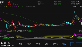 【通达信手机指标】突破重围-副图参考指标公式（电脑可用）