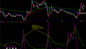 【通达信指标】天赢一号-看得见的趋势信号 助你抓波段牛选股指标公式