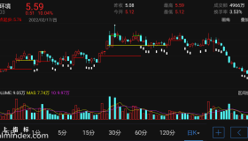 【通达信指标】西电模拟-主图指标公式（电脑可用）