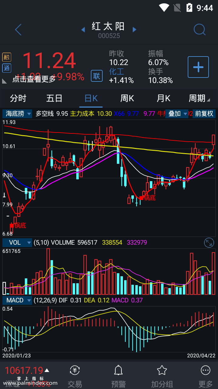 【通达信指标】海底捞-主图指标公式（含手机版）