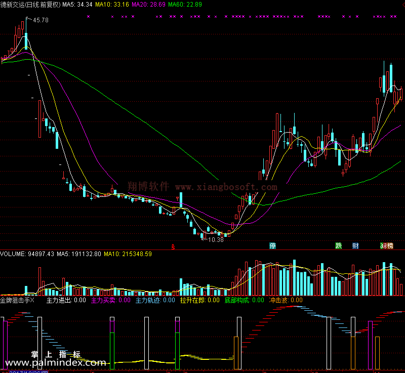 【通达信免费源码】金牌狙击手指标 副图 波段 短线 买卖点