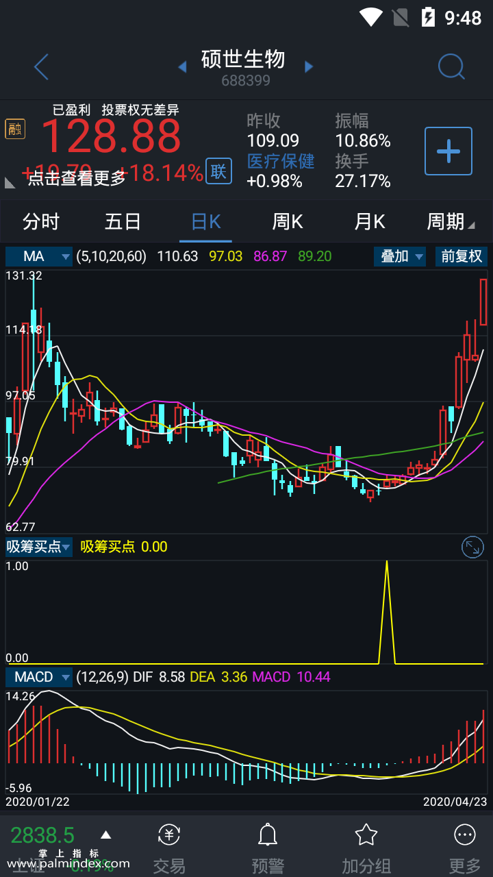 【通达信指标】吸筹买点副图选股指标公式（手机+电脑）