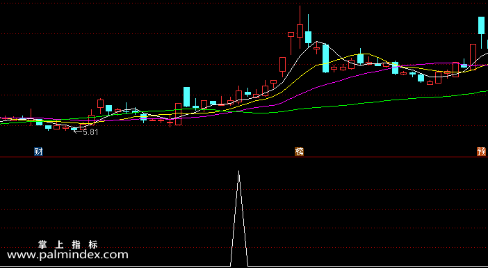 【通达信指标】猛虎出击-副图选股指标公式