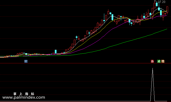 【通达信指标】猛虎出击-副图选股指标公式