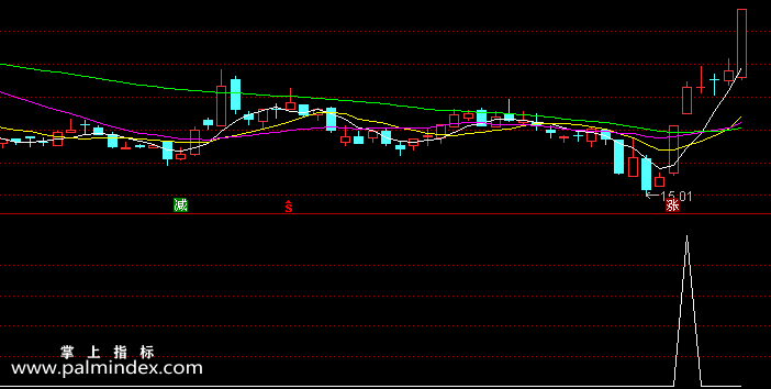【通达信指标】猛虎出击-副图选股指标公式