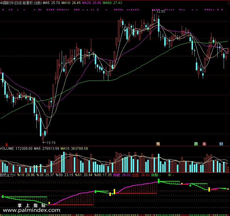 【通达信免费源码】断桥主力指标主图 波段 短线 买卖点