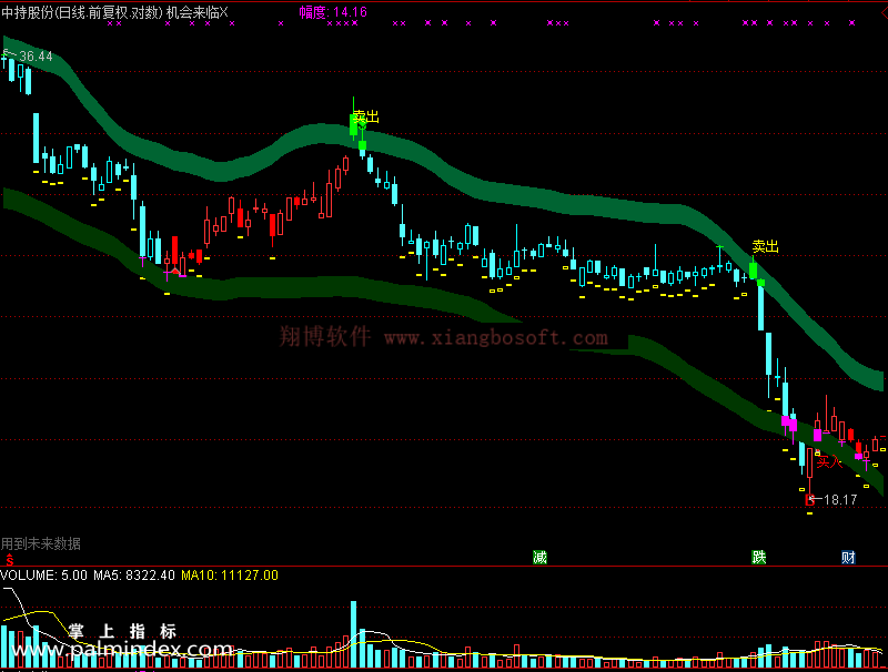 【通达信免费源码】机会来临指标主图 波段 短线 买卖点 抄底逃顶