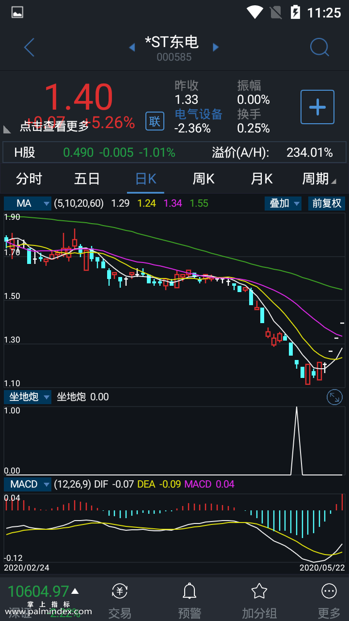 【通达信指标】坐地炮-精品副图选股指标公式（含手机版）