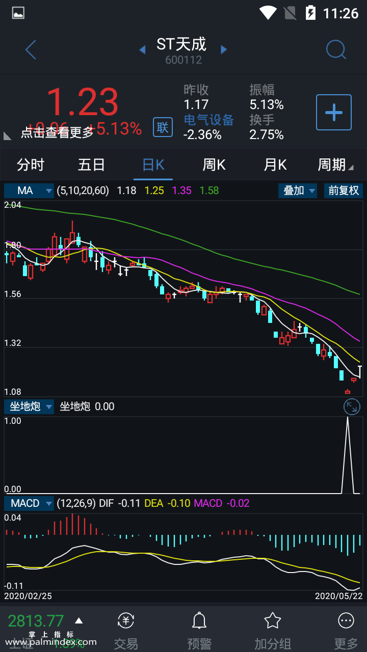 【通达信指标】坐地炮-精品副图选股指标公式（含手机版）