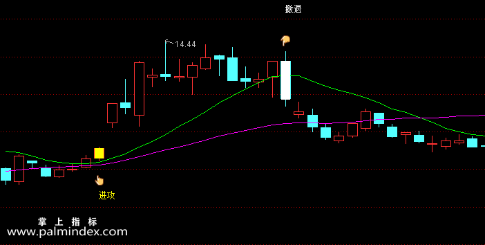 【通达信指标】进退有序-主图选股指标公式（手机+电脑）