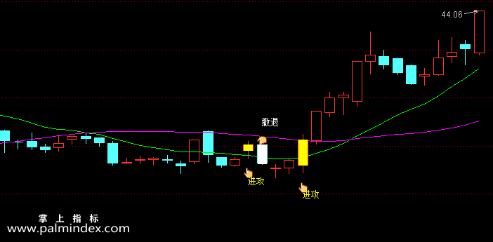 【通达信指标】进退有序-主图选股指标公式（手机+电脑）