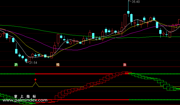 【通达信指标】多空波段买入-副图选股指标公式（手机+电脑）