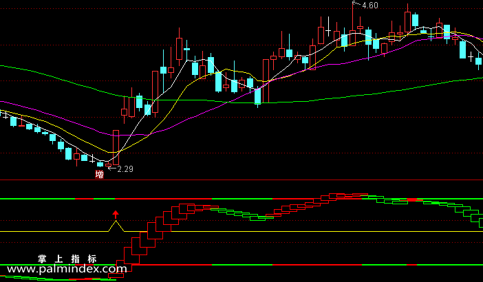 【通达信指标】多空波段买入-副图选股指标公式（手机+电脑）