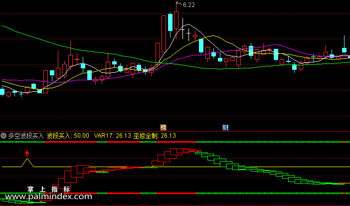 【通达信指标】多空波段买入-副图选股指标公式（手机+电脑）