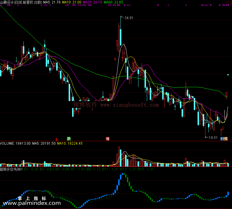 【通达信免费源码】多空先知指标副图 波段 无未来函数 短线 操盘控盘