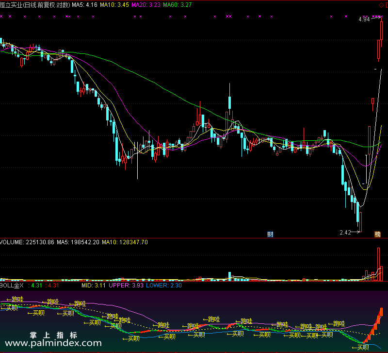 【通达信免费源码】BOLL金指标副图 波段 短线 买卖点