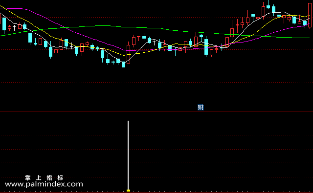 【通达信指标】底部金叉副图选股指标公式（手机+电脑）