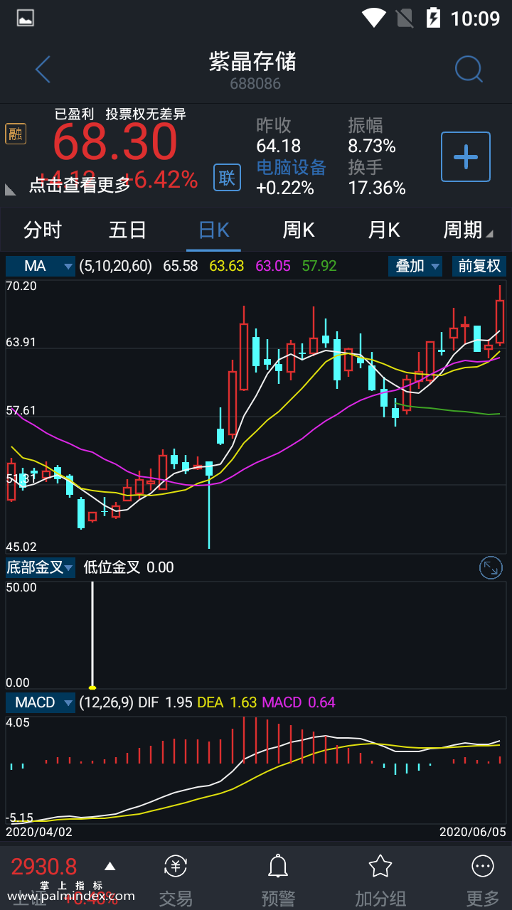 【通达信指标】底部金叉副图选股指标公式（手机+电脑）