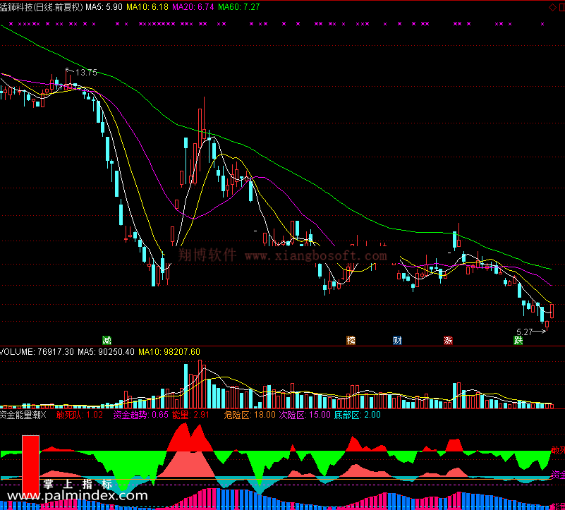 【通达信免费源码】资金能量潮指标 副图 资金流向 无未来函数 操盘控盘 量能