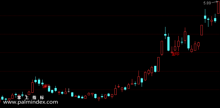 【通达信指标】金印指标-主图选股指标公式