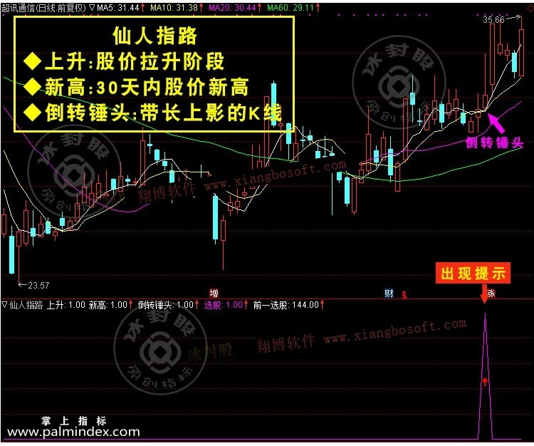 【通达信指标】仙人指路-K线经典组合选股多头主力洗盘回调指标公式