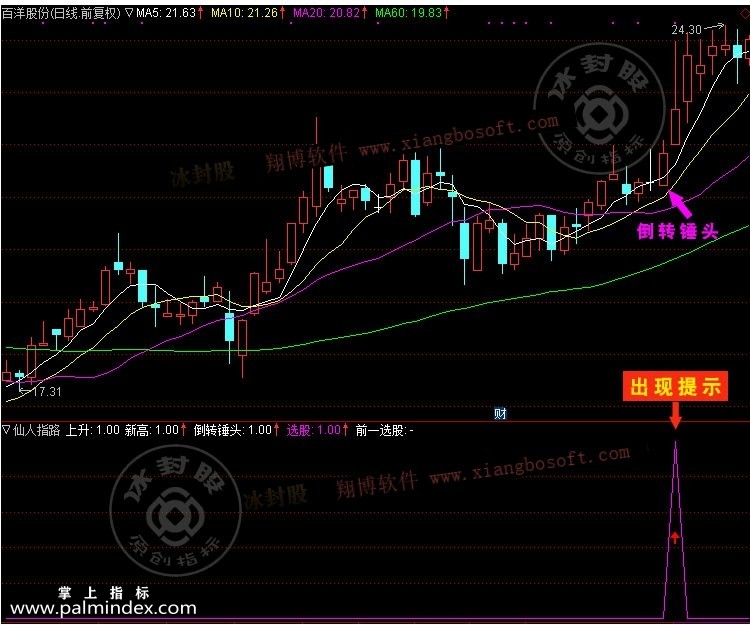 【通达信指标】仙人指路-K线经典组合选股多头主力洗盘回调指标公式