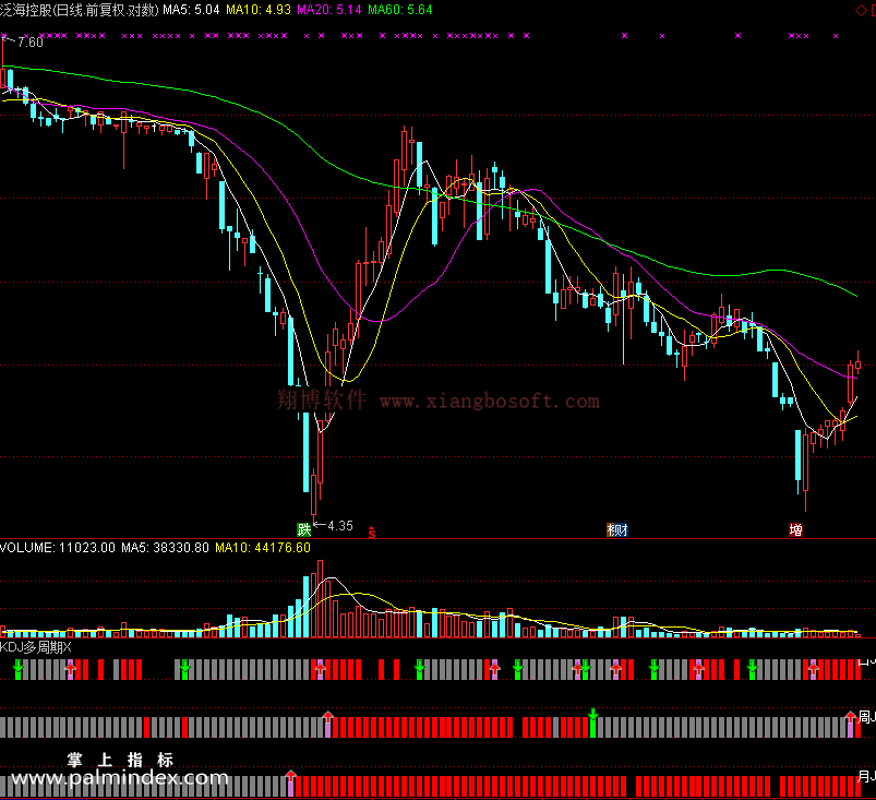 【通达信免费源码】KDJ多周期同显指标 副图 KDJ指标 波段 短线 买卖点 操盘