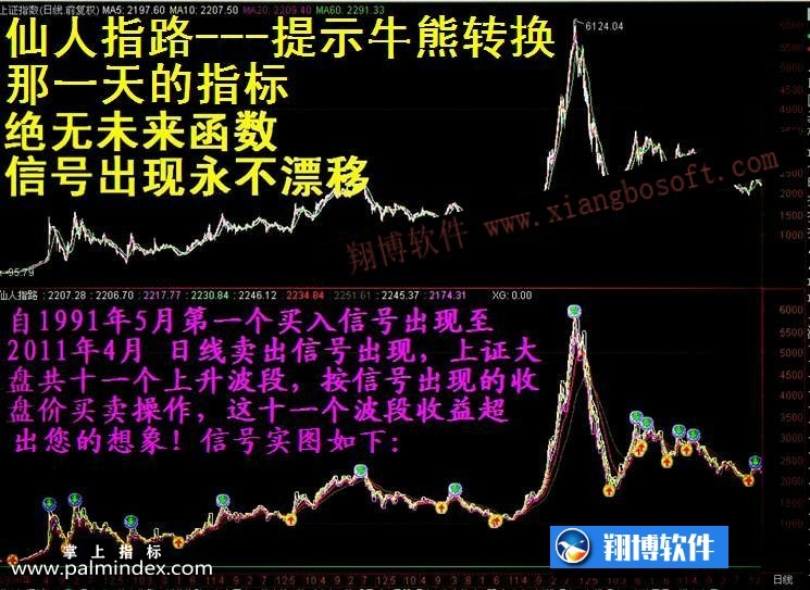 【通达信指标】真龙出世-仙人指路选股系统指标公式