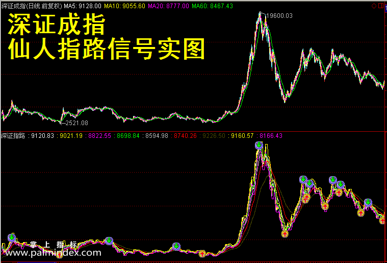 【通达信指标】真龙出世-仙人指路选股系统指标公式