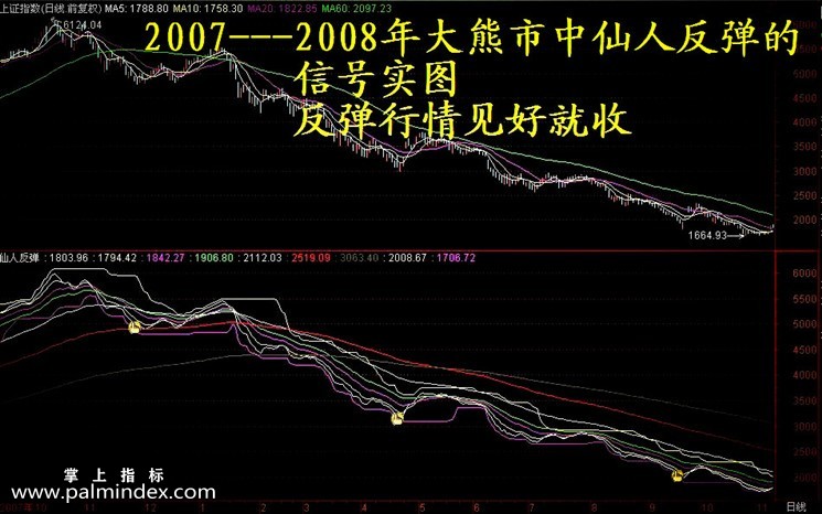 【通达信指标】真龙出世-仙人指路选股系统指标公式