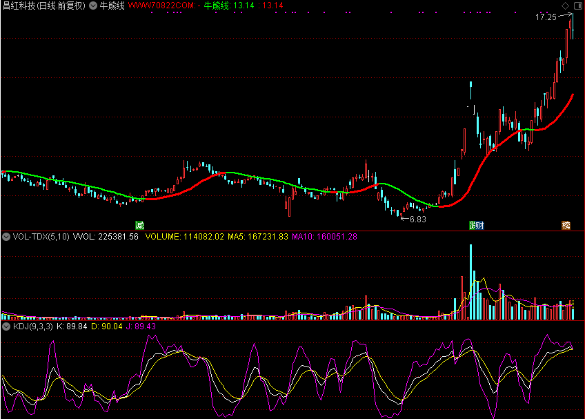 牛熊线 买卖参考，附详细心得解释（通达信公式 副图 源码 测试图））