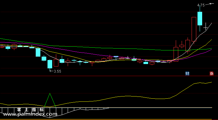 【通达信指标】黑马早发现-副图选股指标公式