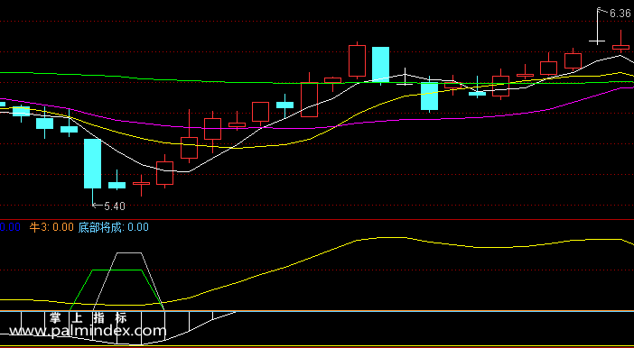 【通达信指标】黑马早发现-副图选股指标公式