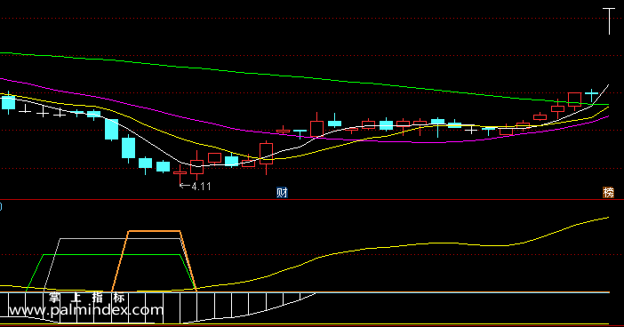 【通达信指标】黑马早发现-副图选股指标公式