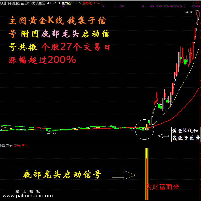 【通达信指标】底部龙头-波段抄底逃顶分时预警抓连续涨停黑马指标公式