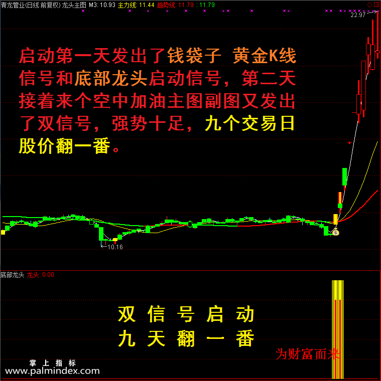 【通达信指标】底部龙头-波段抄底逃顶分时预警抓连续涨停黑马指标公式