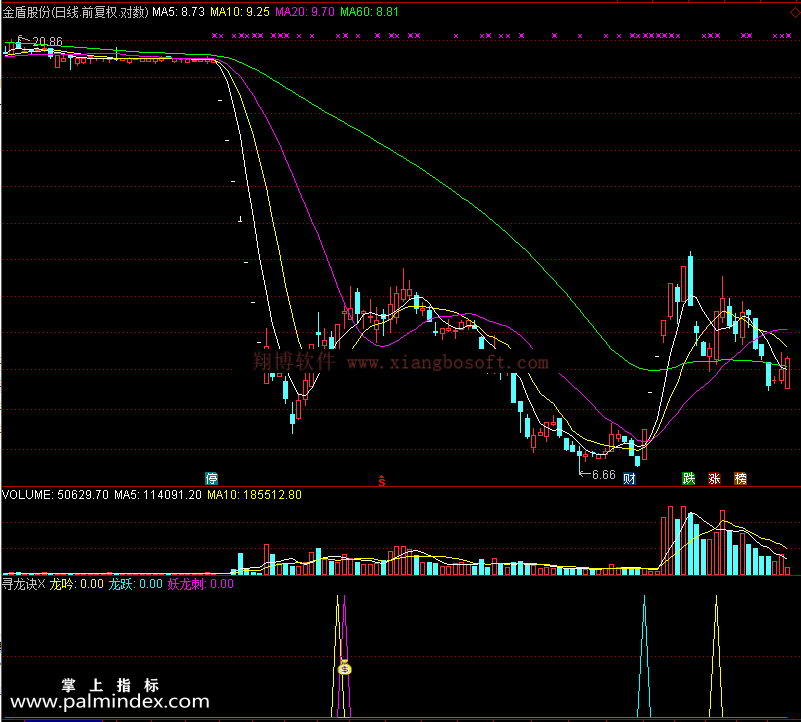 【通达信免费源码】寻龙诀金钻指标副图 波段 无未来函数 短线 买卖点