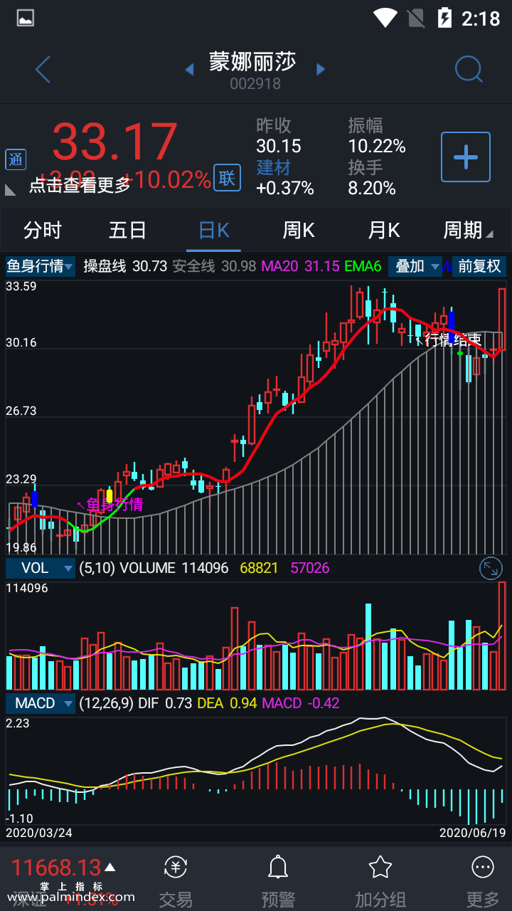 【通达信指标】鱼身行情-主图选股指标公式（手机+电脑）