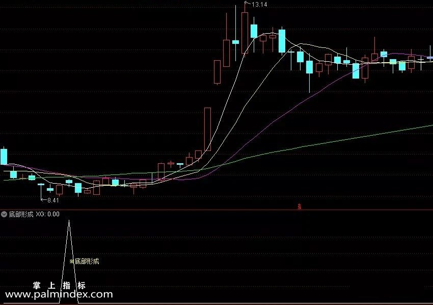 【通达信指标】底部形成副图和选股 该模型准确率高 实战效果绝佳（007）