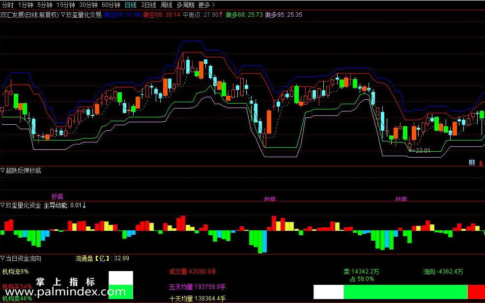 【通达信指标】玖玺量化交易指标公式-玖玺经典版精英版至尊版三版合一选股指标公式