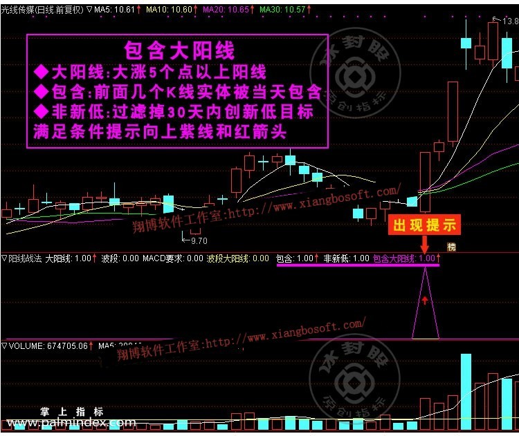 【通达信指标】阳线战法-主力强势股波段包含大阳线k线战法副图选股指标公式