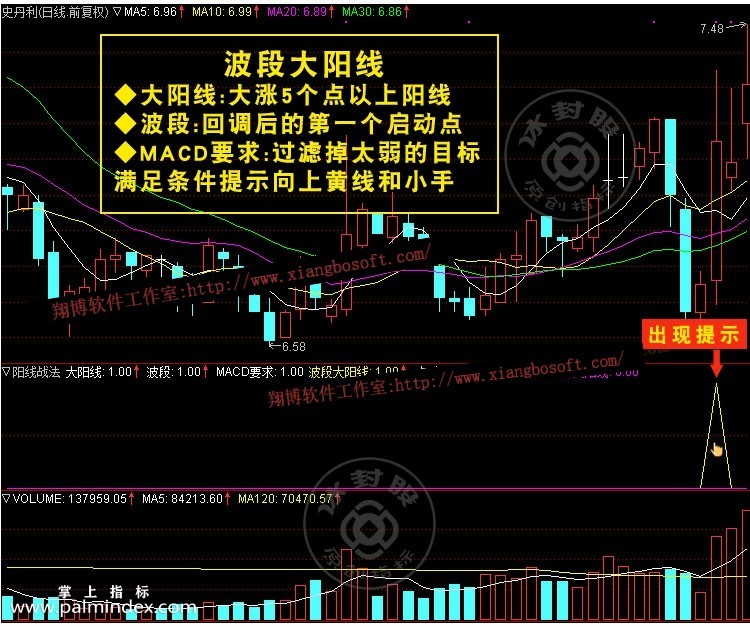 【通达信指标】阳线战法-主力强势股波段包含大阳线k线战法副图选股指标公式